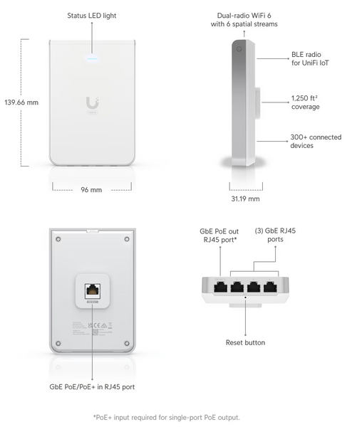 Ubiquiti Unifi WiFi Access Point U6 In-Wall características constructivas