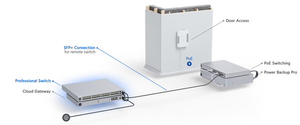 Ubiquiti Unifi Switch Pro 24