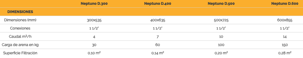 FILTRO INYECTADO NEPTUNO DE CORAL PARA LA FILTRACIÓN DE LA PISCINA