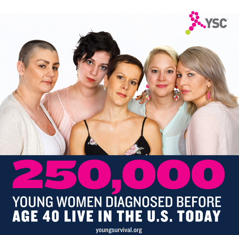 Young Survival Coalition Ad