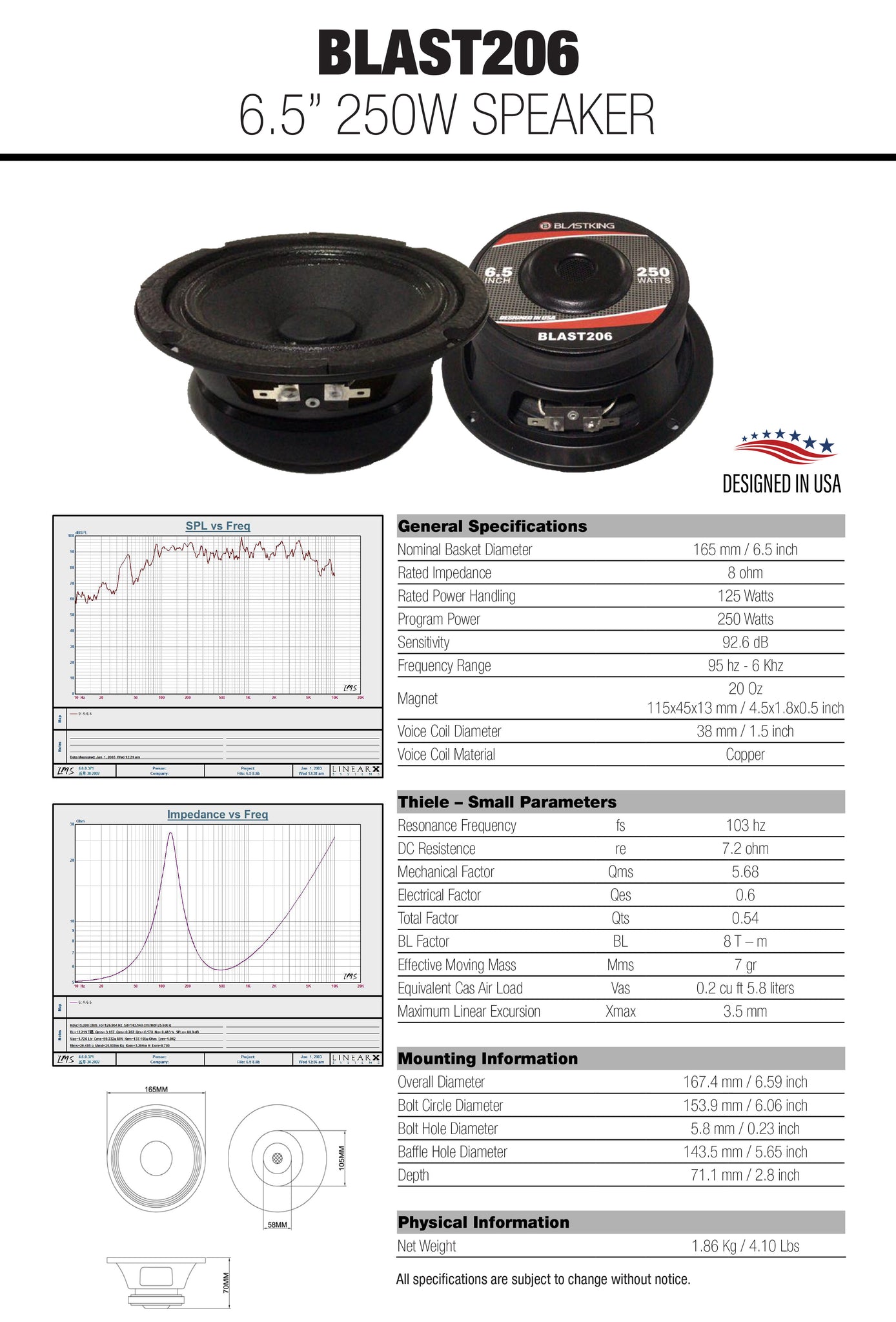 View BLAST206 Datasheet