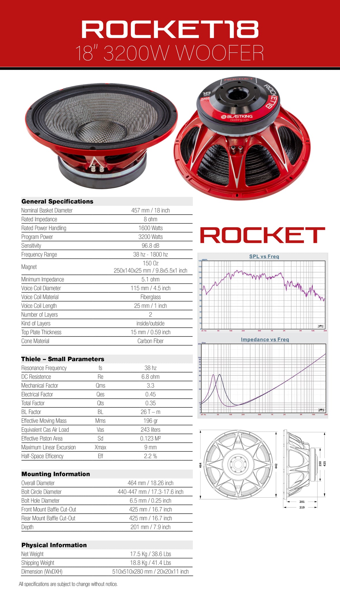 View ROCKET18 Datasheet