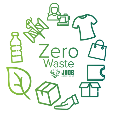 JOOB's Zero Waste Commitment - Why We are Doing This and What it Means ...