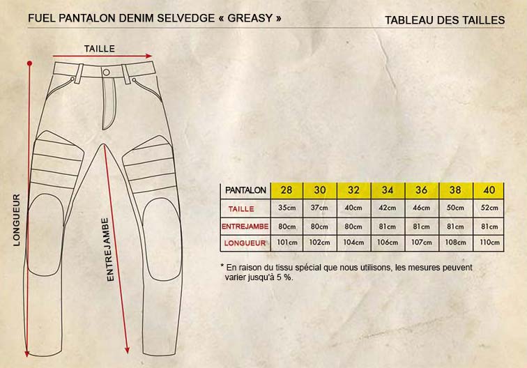 Greasy selvedge pant size guide