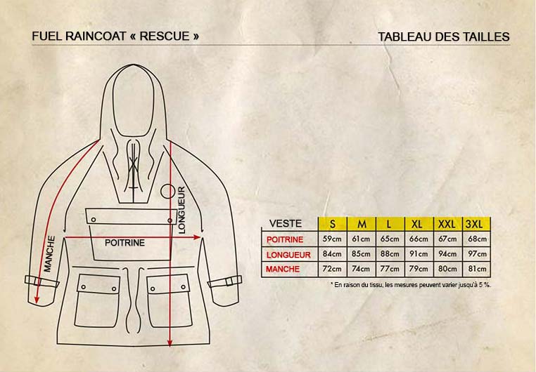 Guide des tailles imper Rescue Raincoat Fuel Motorcycles.