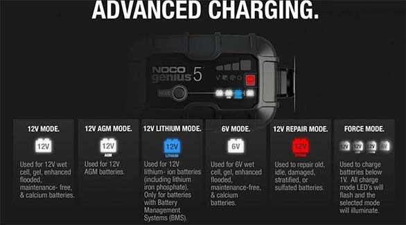 The different battery charging modes of the Noco Genius 5.
