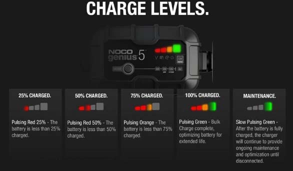 Calculation of the available charge of a battery.