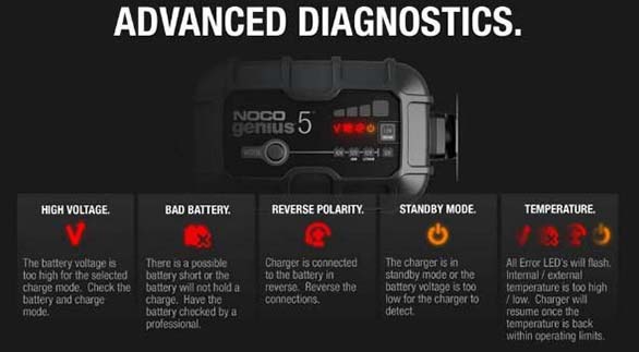 Die vom Genius 5-Batterieladegerät angebotenen Diagnosefunktionen.