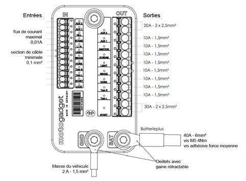 Diagram of connection of the cables of the electrical harness to the terminals of the mo.unit box