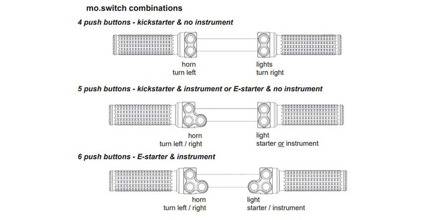 Examples of possible combinations.