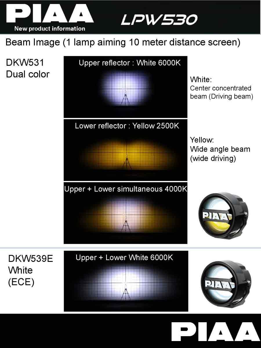 image du faisceau lumineux des LPW530 PIAA