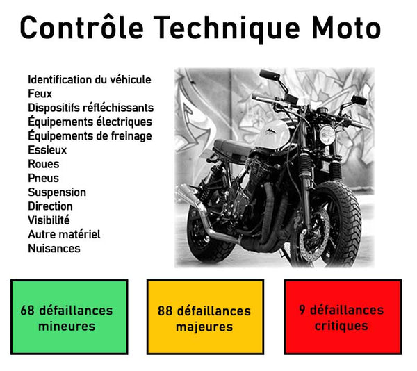 Points checked during the motorcycle technical inspection.