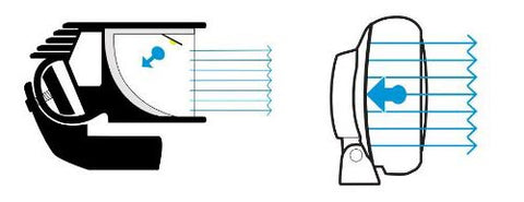 PIAA Reflective Facing technology diagram.
