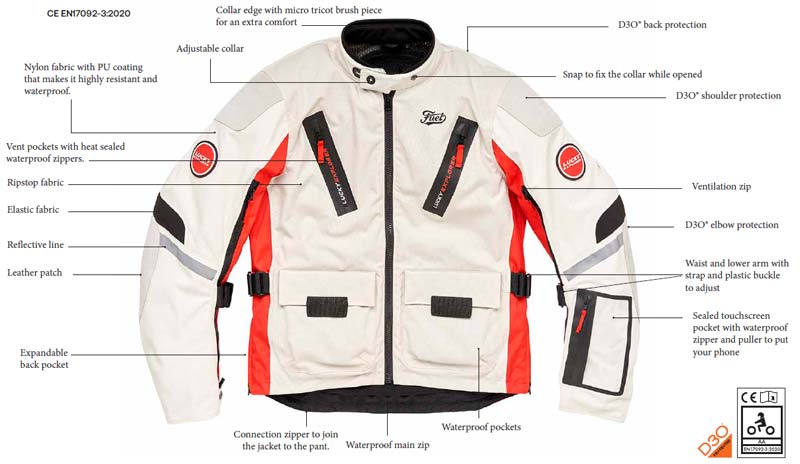 Technical details of the Astrail Lucky Explorer jacket