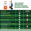 Comparison of PetraTools Sprayer to other Sprayer