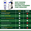 Chart comparisson of PetraTools Battery Powered Cart Sprayer and other brand of sprayer