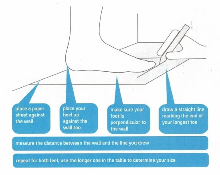 How to measure your feet diagram