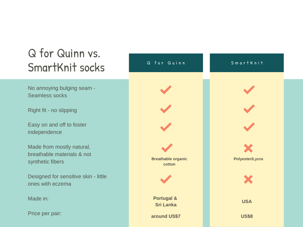 Seamless Socks - SmartKnit vs Q for Quinn Seamless Socks, Which Is Better?