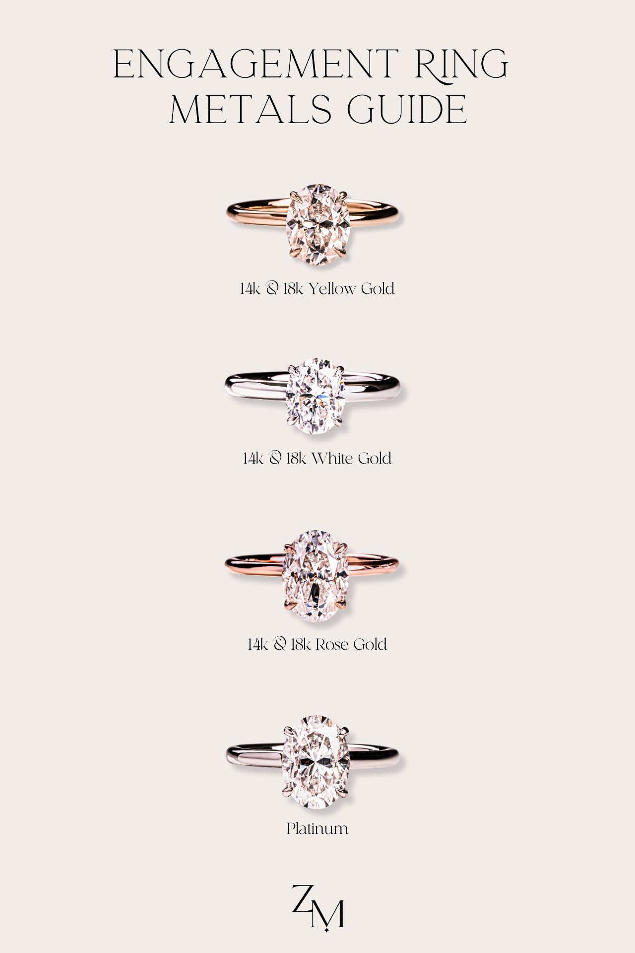Engagement ring metals guide