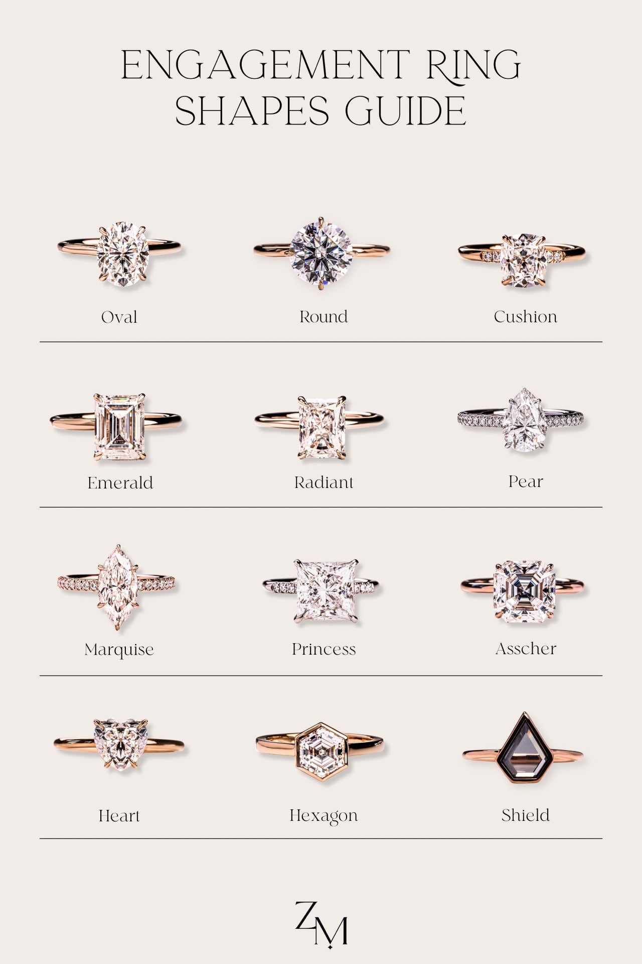 engagement ring shapes guide