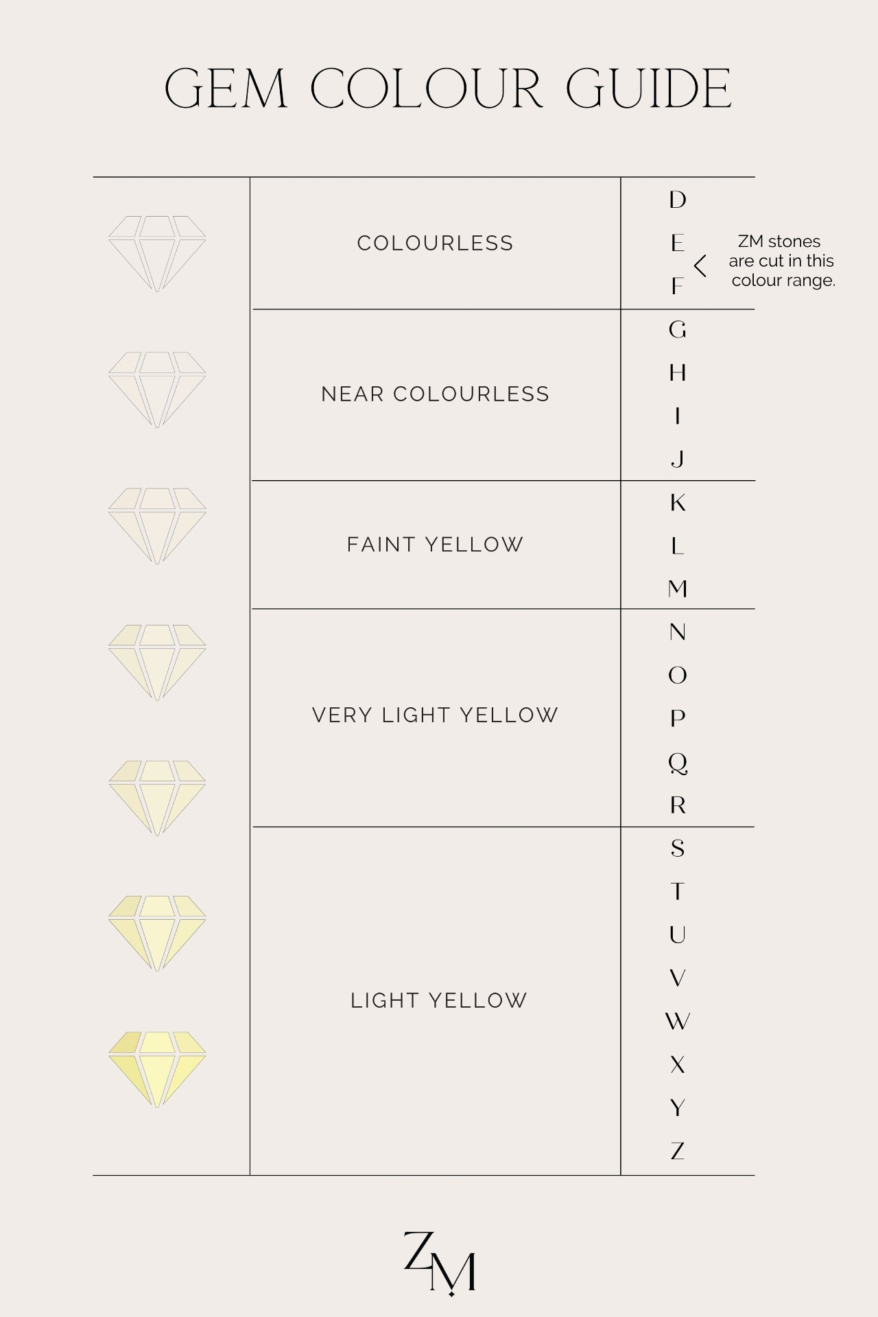 gem colour guide