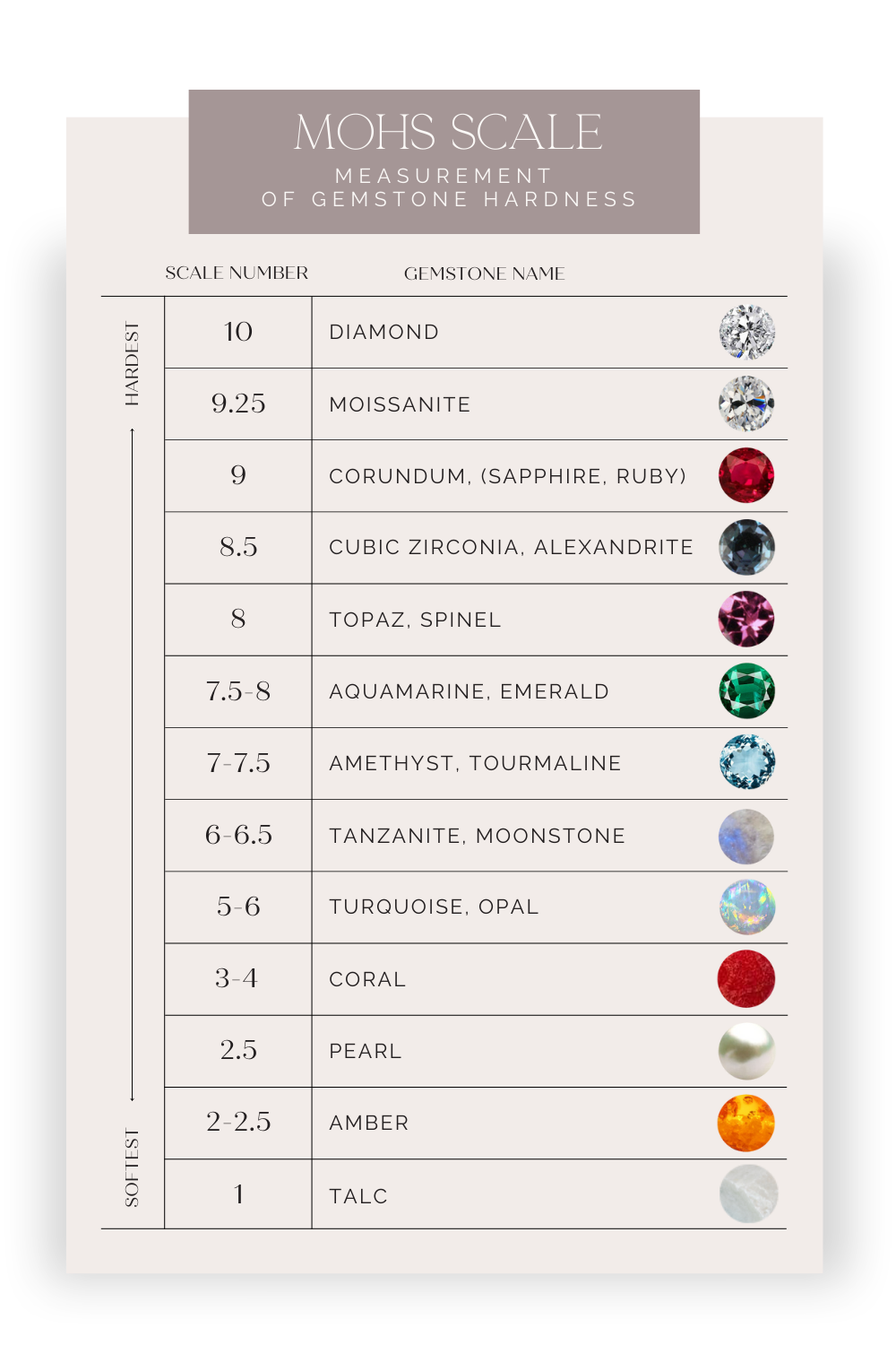 Moissanite Durability & Mineral Hardness   MOHS scale