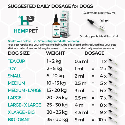 HempPet Hemp Oil for Dogs, CBD, Omega 369