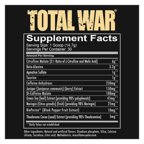 total war nutrition panel