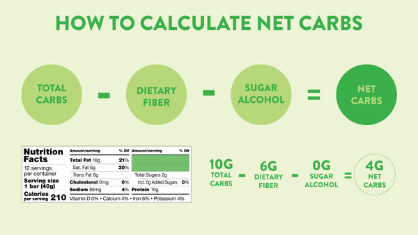 how-to-calculate-net-carbs