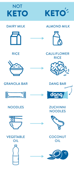 keto-friendly food swaps