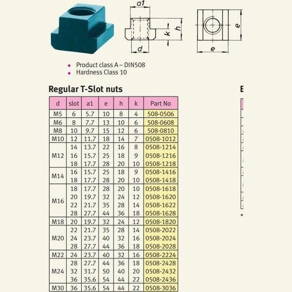 t slot nuts 14 20