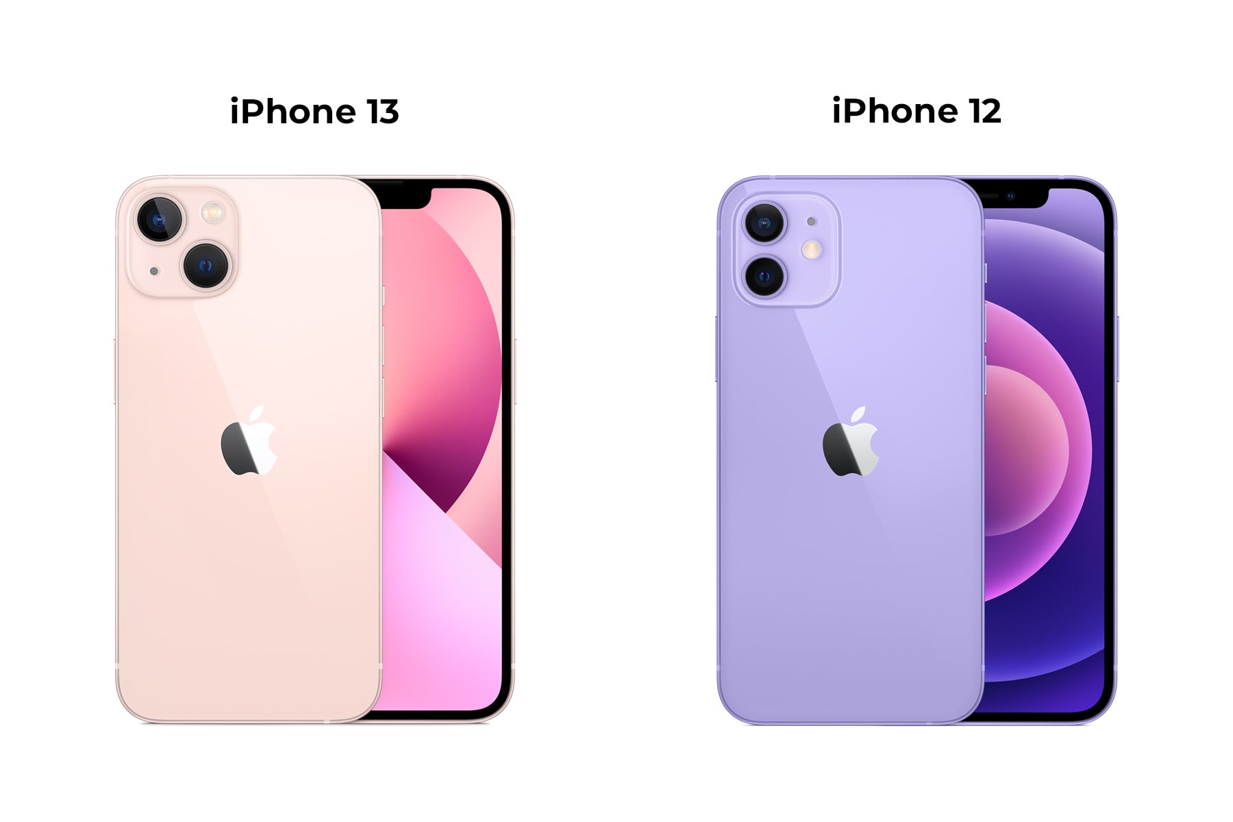 iPhone 12 vs iPhone 13 Case Compatibility