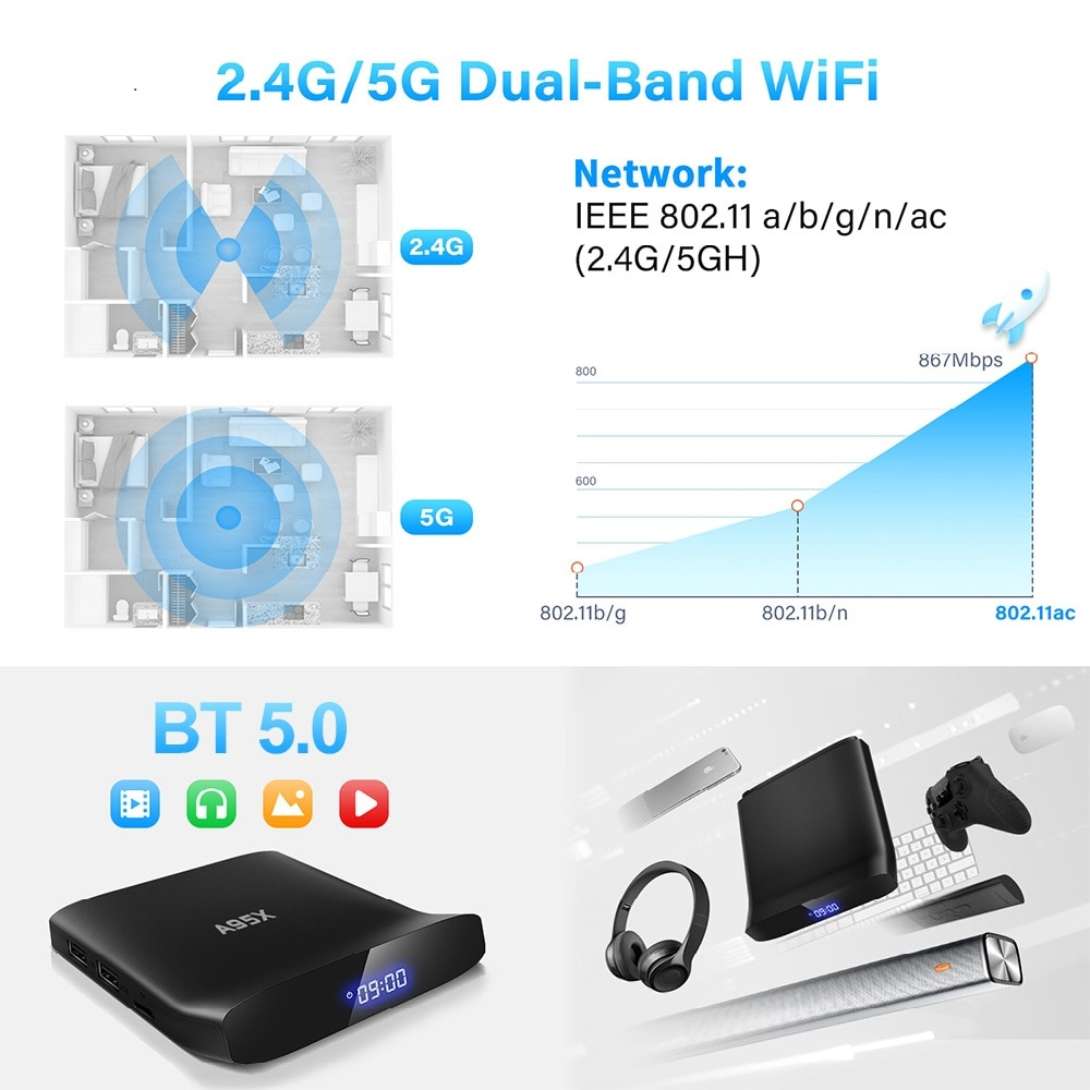 A95x w2 android 11 smart tv box amlogic s905w2 4gb 64gb support 5g wifi 4k 60fps vp9 bt5.0 youtube media player