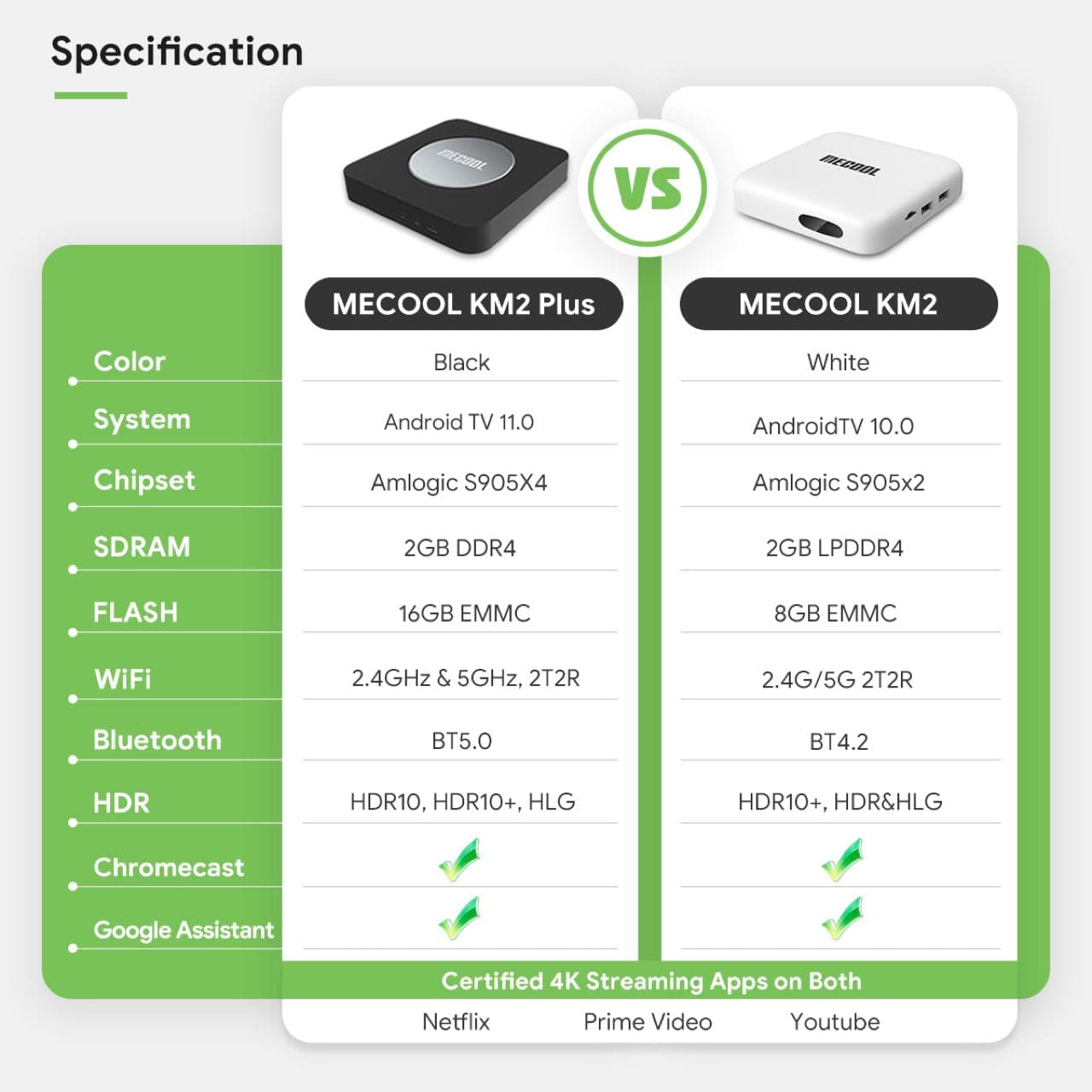 MECOOL Android TV Box KM2 Plus 4K Amlogic S905X4 2G DDR4 Ethernet WiFi  Multi Streamer HDR TVBOX Home Media Player Set Top Box From Arthur032,  $28.27