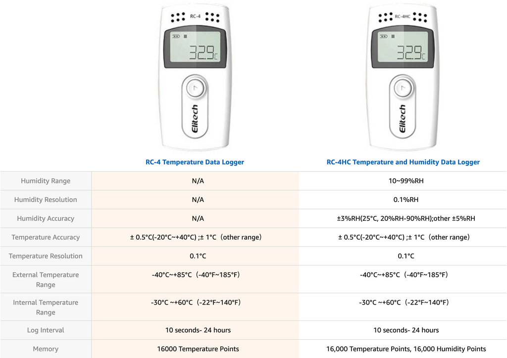 Elitech RC-4 Temperature Data Logger Recorder with External Temperature Sensor Audio Alarm