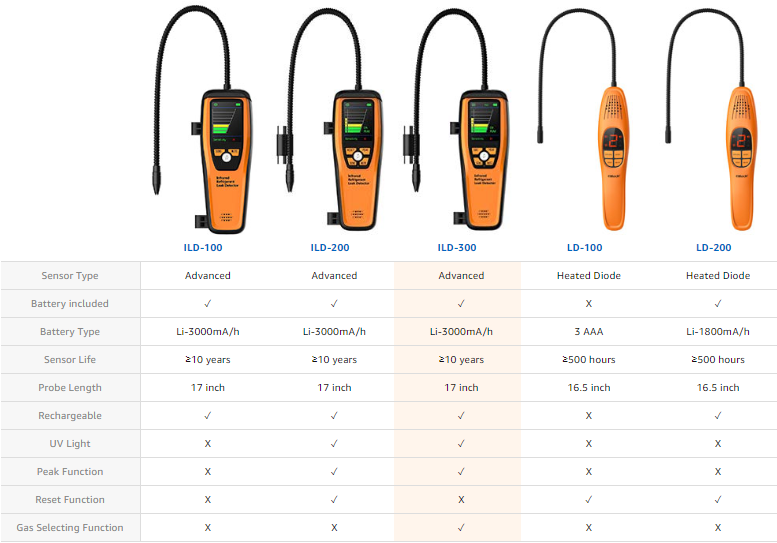 Elitech Refrigerant Leak Detector