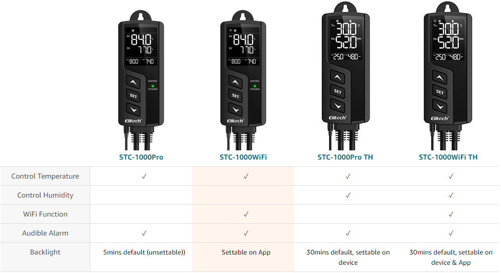 Elitech Smart Digital Temperature Controller STC-1000WiFi – Elitech  Technology, Inc.