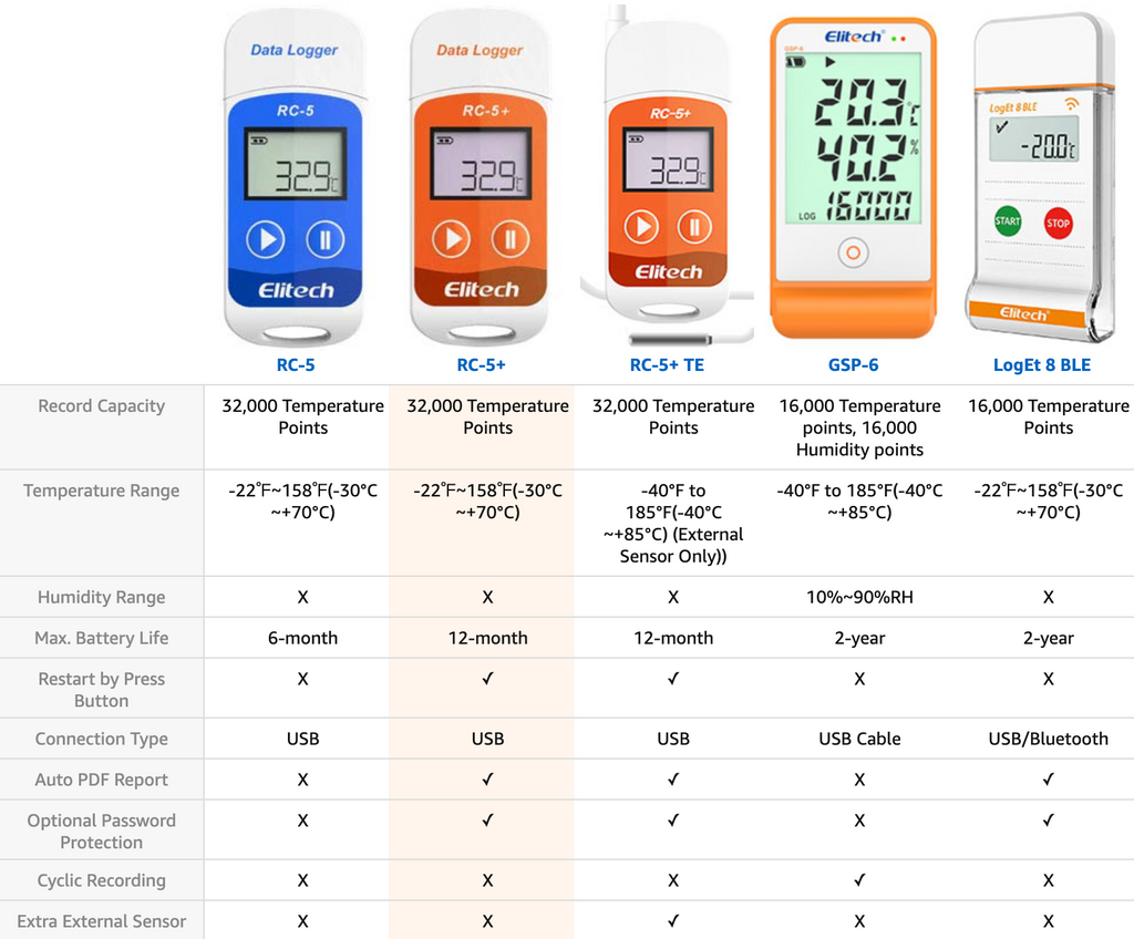 USB TEMPERATURE DATA LOGGER FOR SHIPPING