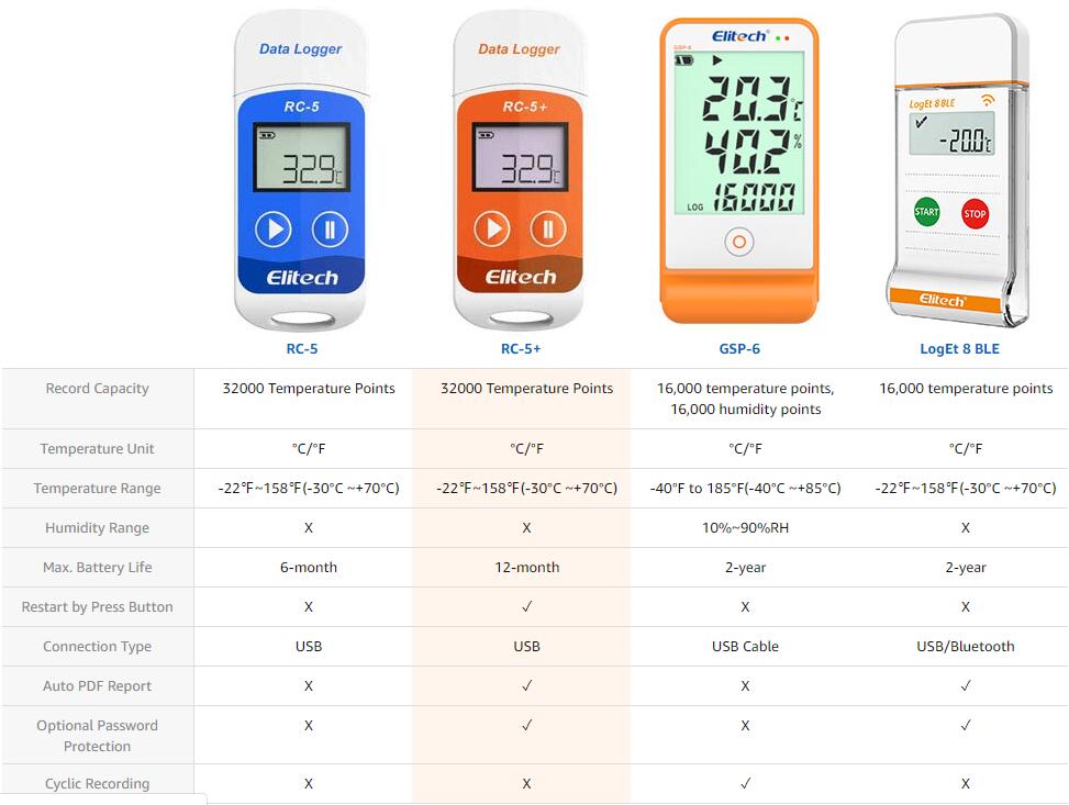 Compare Elitech Temperature Data Logger RC5 RC5+ GSP6