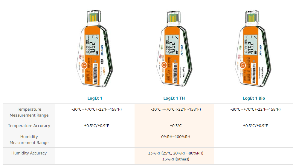 Elitech LogEt 1 TH Single Use Temperature and Humidity Data Logger