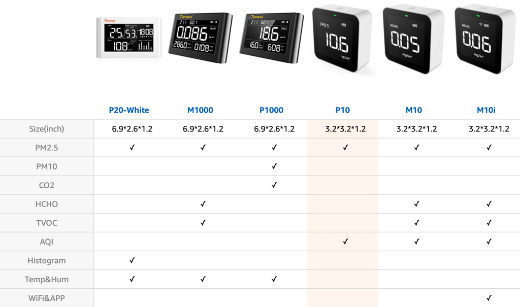 PM2.5 Air Quality Monitor Temtop P20