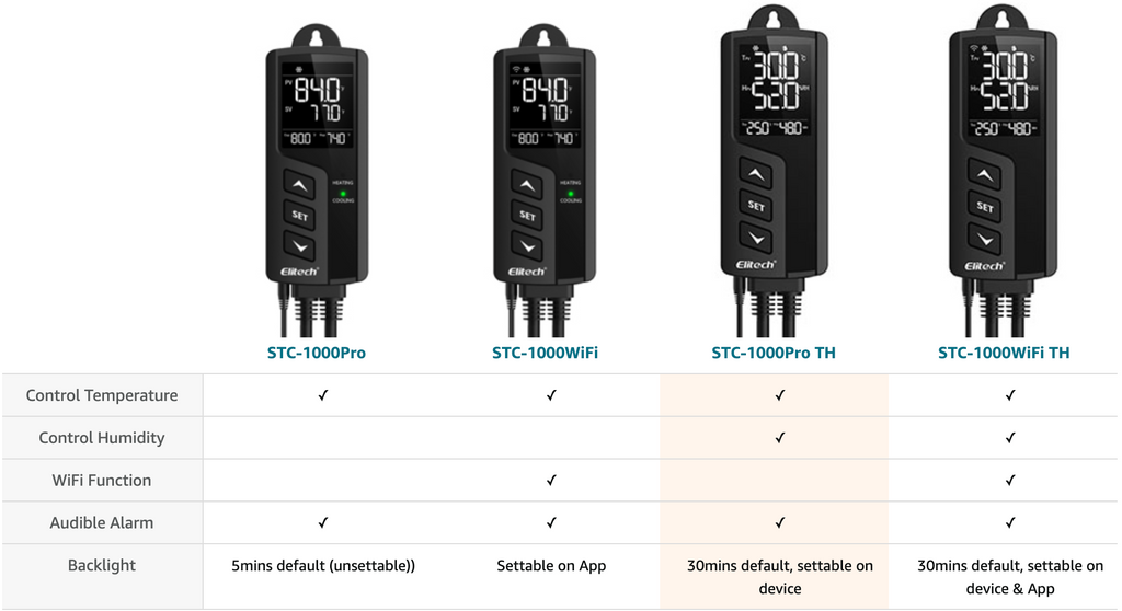 Elitech STC-1000Pro-TH Digital Temperature and Humidity Controller Thermostat 2 Pre-Wired Heating and Cooling Outlets Terrarium Homebrew Fermentation Breeding 110-240V 10A 1200W