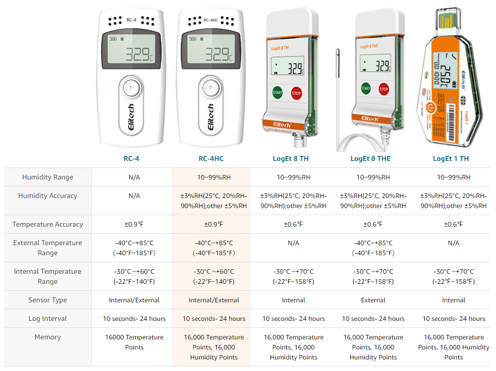 Elitech RC-4HC Digital Temperature and Humidity Data Logger Temp Recorder with External Sensors Audio Alarm