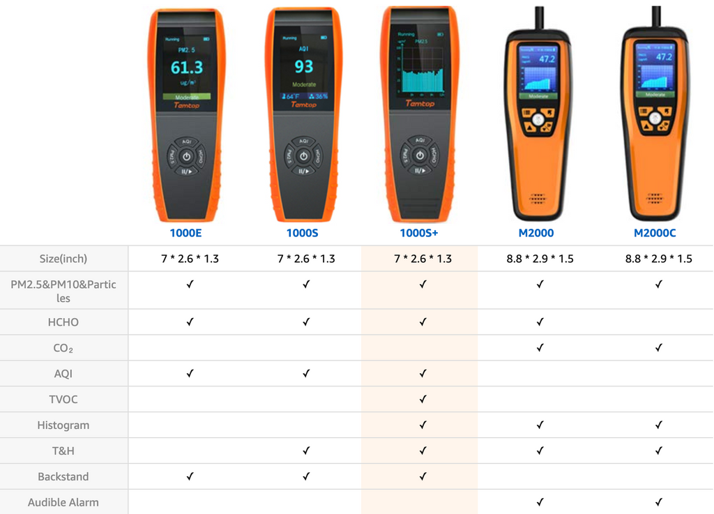 Temtop Air Quality Monitor PM2.5 PM10 Formaldehyde Temperature and Humidity  TVOC AQI Tester Indoor Outdoor Air Pollution Detector w/ Data Export