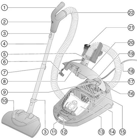 Miele Classic C1 Cat & Dog Canister Vacuum