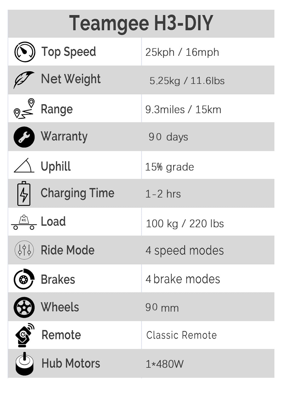 H3 DIY ELECTRIC SKATEBOARD