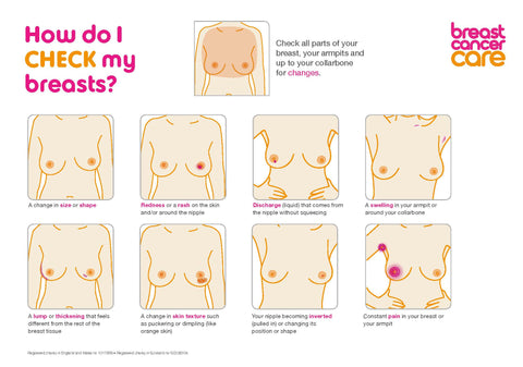 The Morphbag by GSK | BLOG | Breast Cancer Care | illustration to show how to check your breasts 