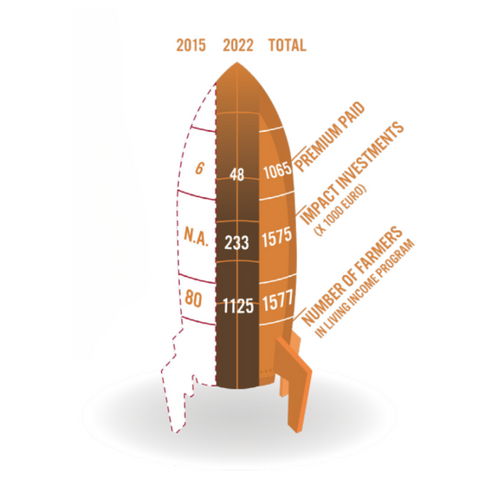 illustration of farmers numbers