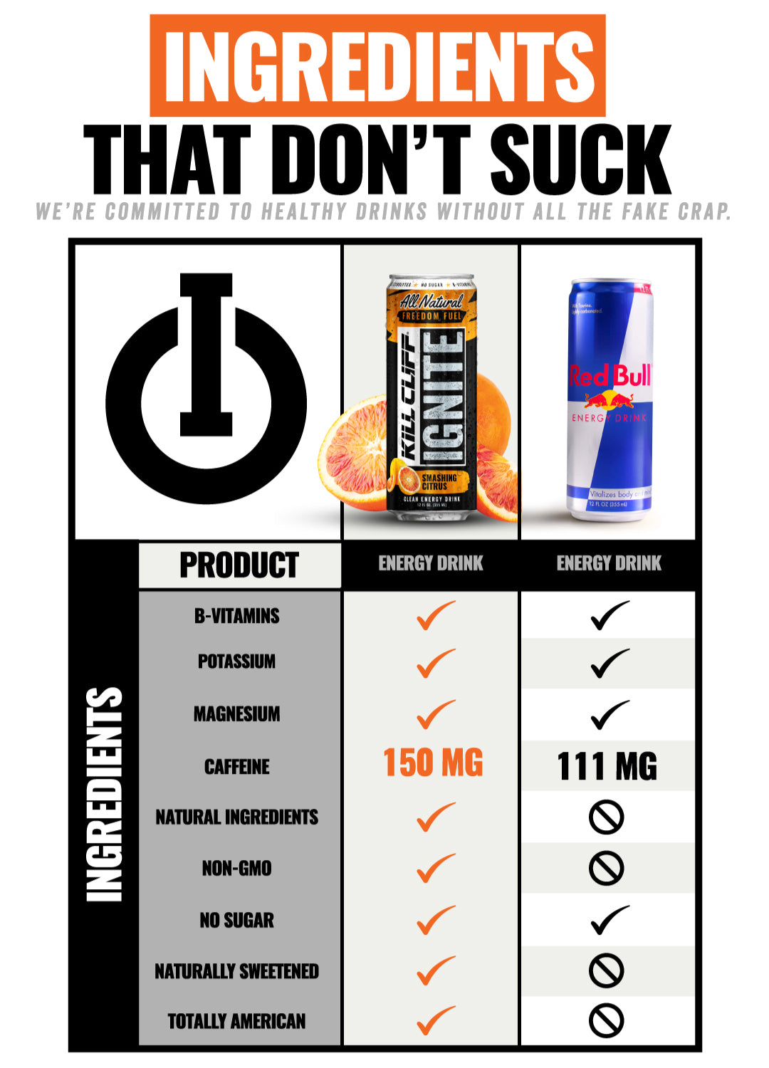 Ingredients that don't suck - KILL CLIFF Ignite vs Red Bull