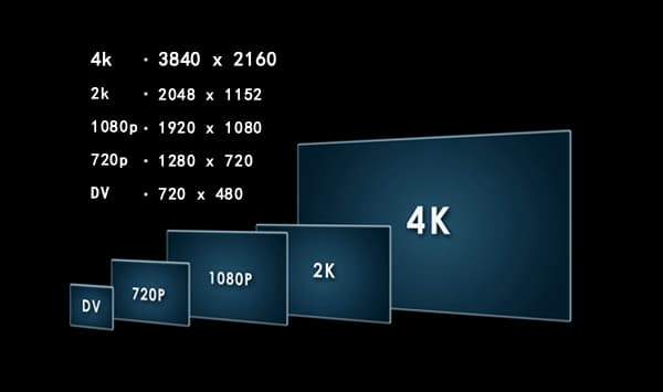 High Definition 101, Resolution and Scaling Explained — Sewell Direct